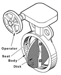 Parts of a butterfly valve