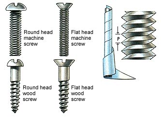 The Differences Between Machine Screws And Other Types Of Screws